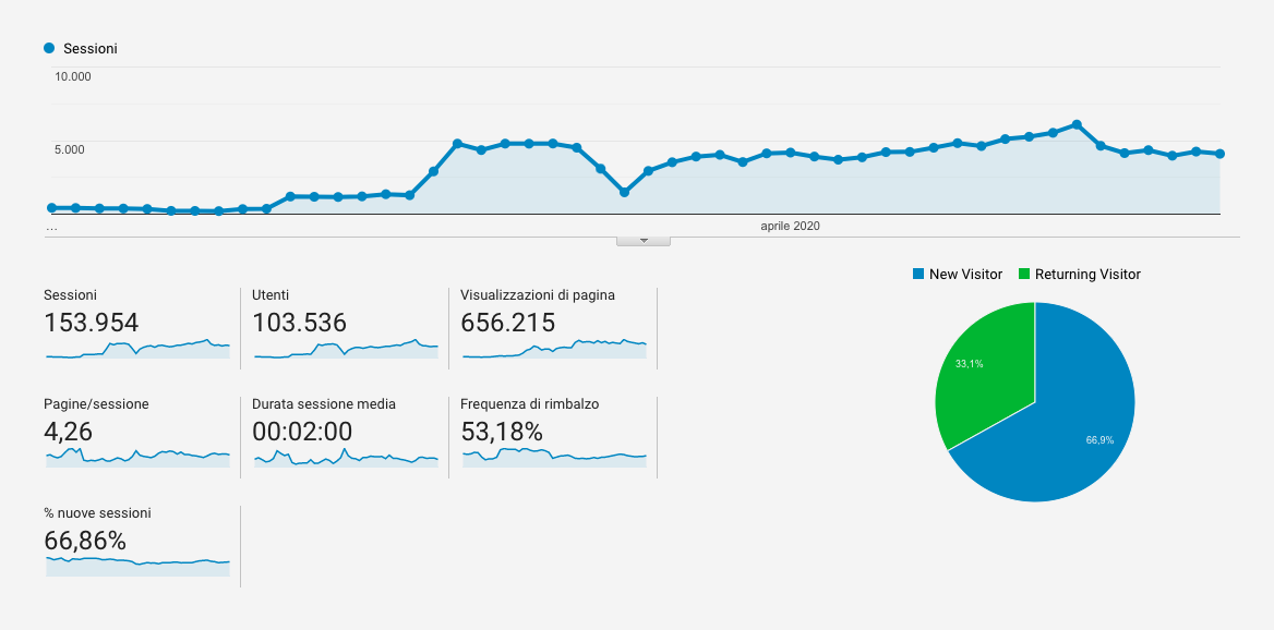 webeing ecommerce img 2