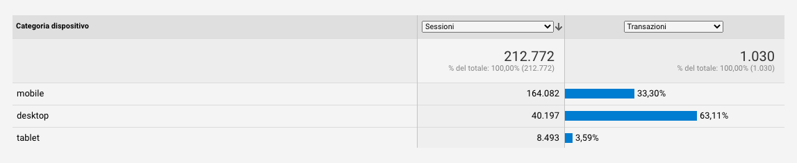 webeing ecommerce img 3