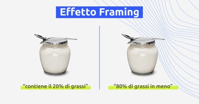 Come si orientano le decisioni di acquisto: messy middle e bias cognitivi